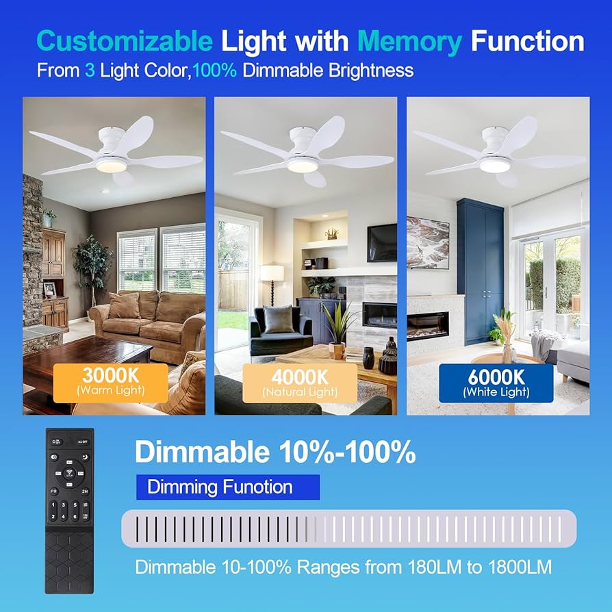 user_aca3fdf3　0808 Ceiling Fans with Lights, 46 inch Modern Low Profile Ceiling